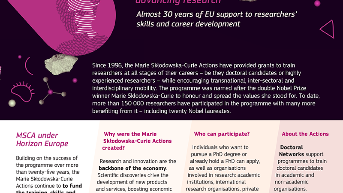 First page of the factsheet on almost 30 years of EU support to researchers’ skills and career development